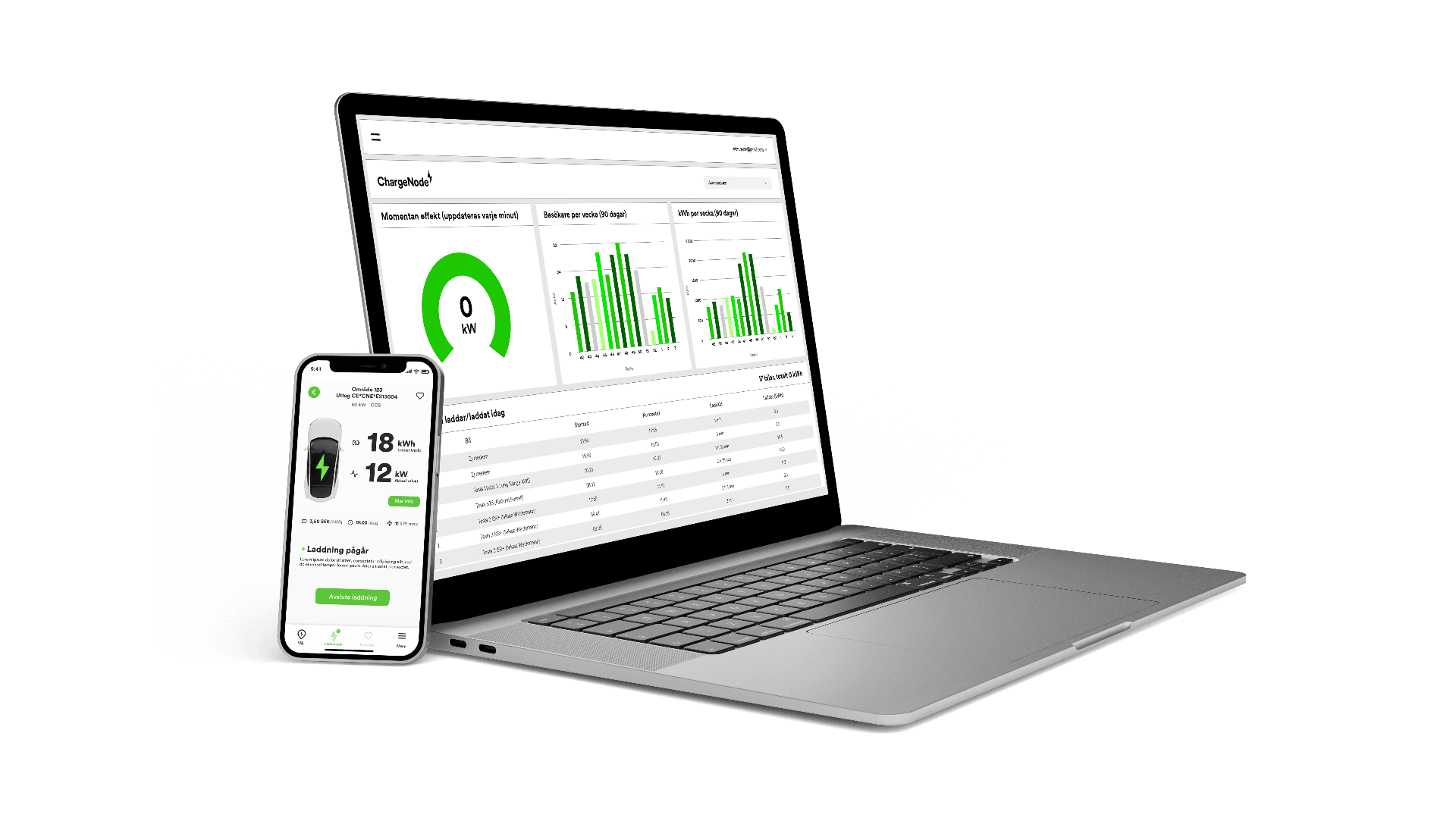 ChargeNode Laddtjänst