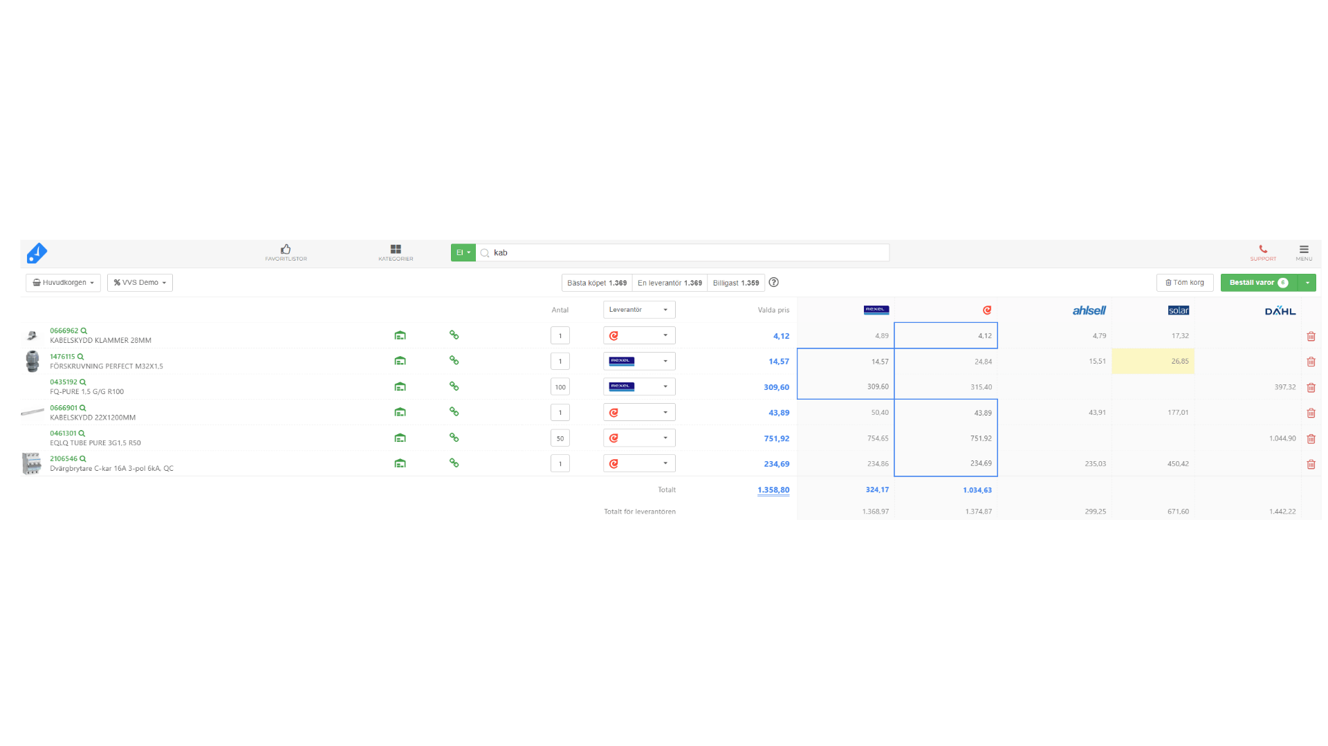 När du har lagt till alla varor i din varukorg så kan du på ett enkelt sätt göra inköpen direkt från samma ställe med de bästa priserna.