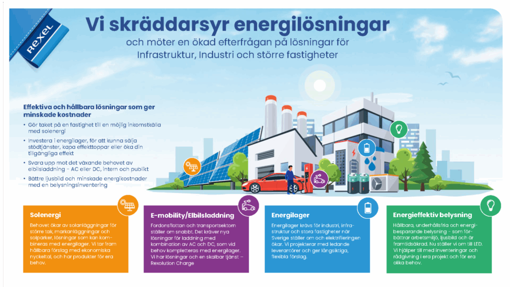 Rexel har kompletta helhetslösningar, skräddarsydda för dina behov