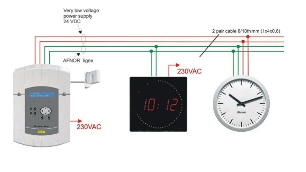GPS synkroniserade tidangivningssystem
