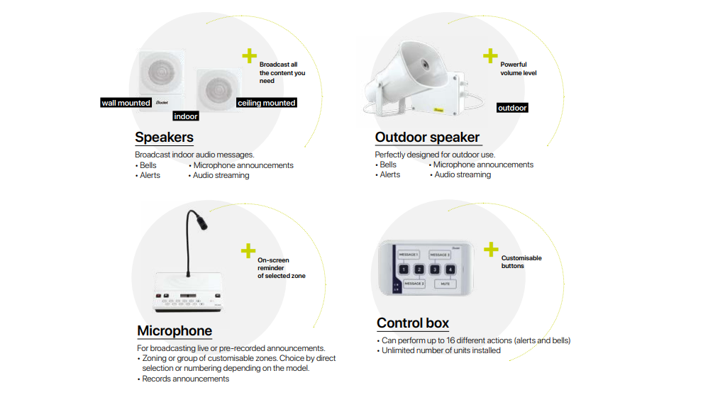 Rastringningssystem för tex skolor