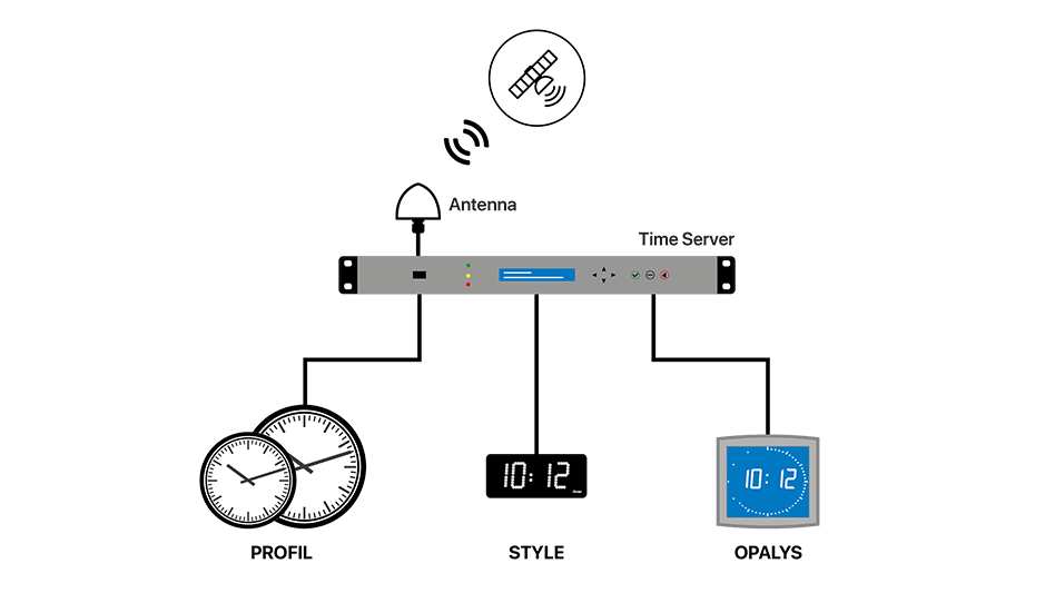 Tidssynkroniserade system