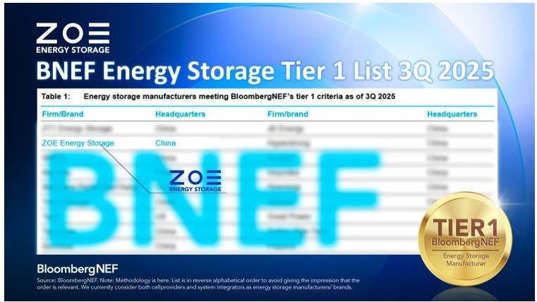 🚀Zoe Energy Storage Secures BNEF Tier 1 Ranking Again!