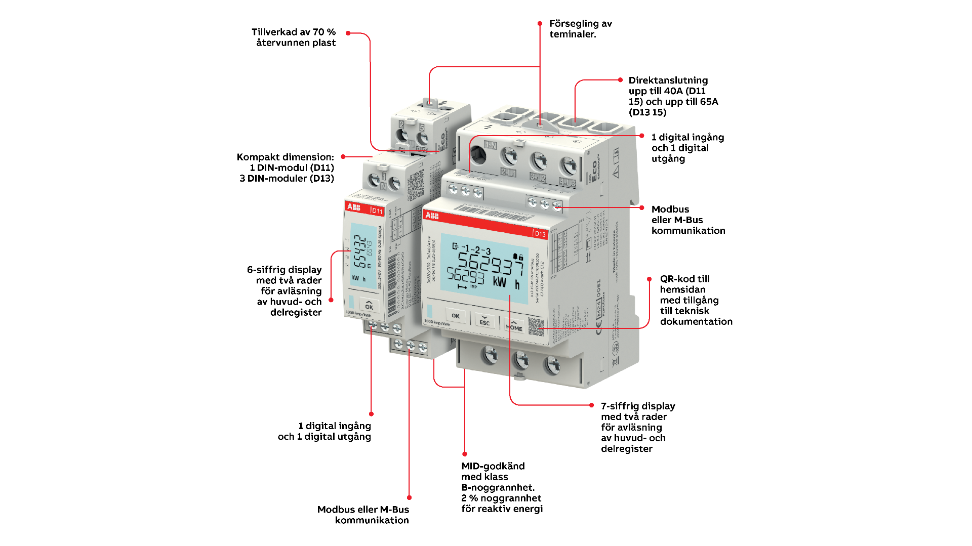 Elmätare D11 och D13