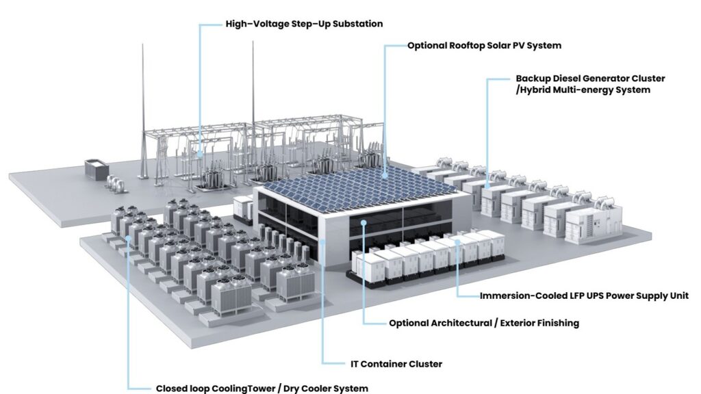 EnNova – Prefabricated & Containerized Immersion Liquid Cooling AIDC Cluster
