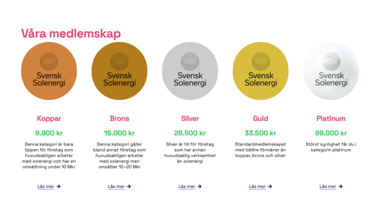 Medlemskap i Svensk Solenergi
