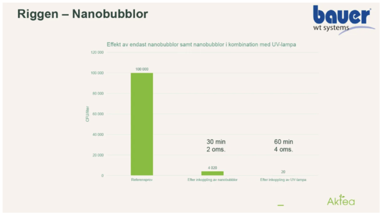 Goda resultat för Bauers teknik presenterades på Stora Legionelladagen