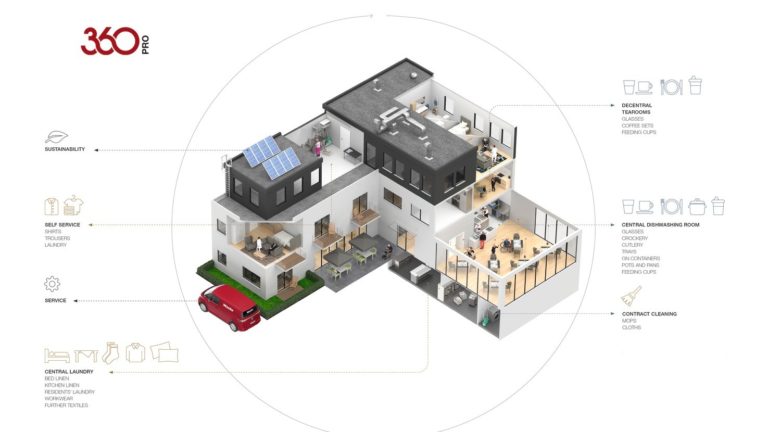 360 PRO pour les maison de soin