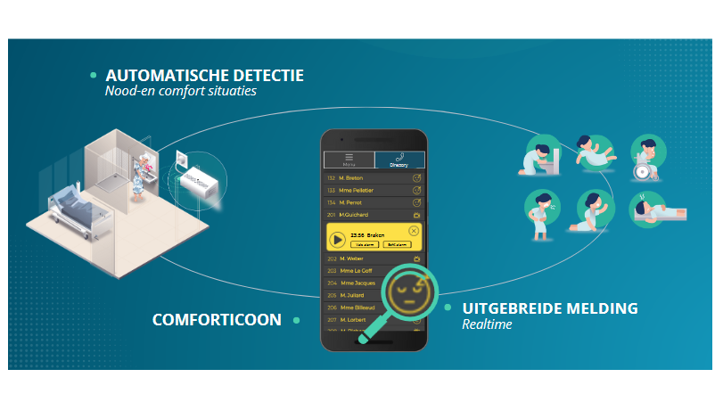De Digitale Assistent voor Zorgverleners