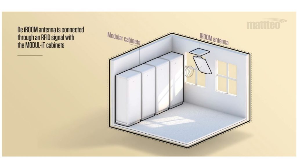 Système de commande iRoom RFID semi-automatique