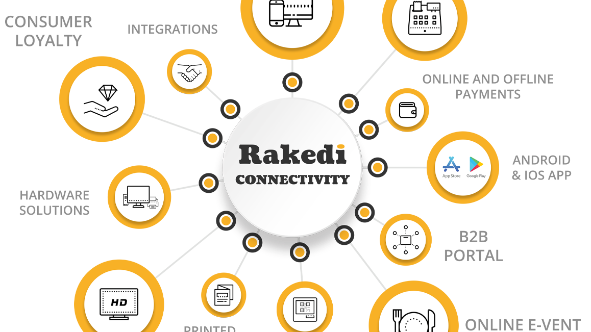 Traitement en ligne commandes restauration pour salons et événements.
