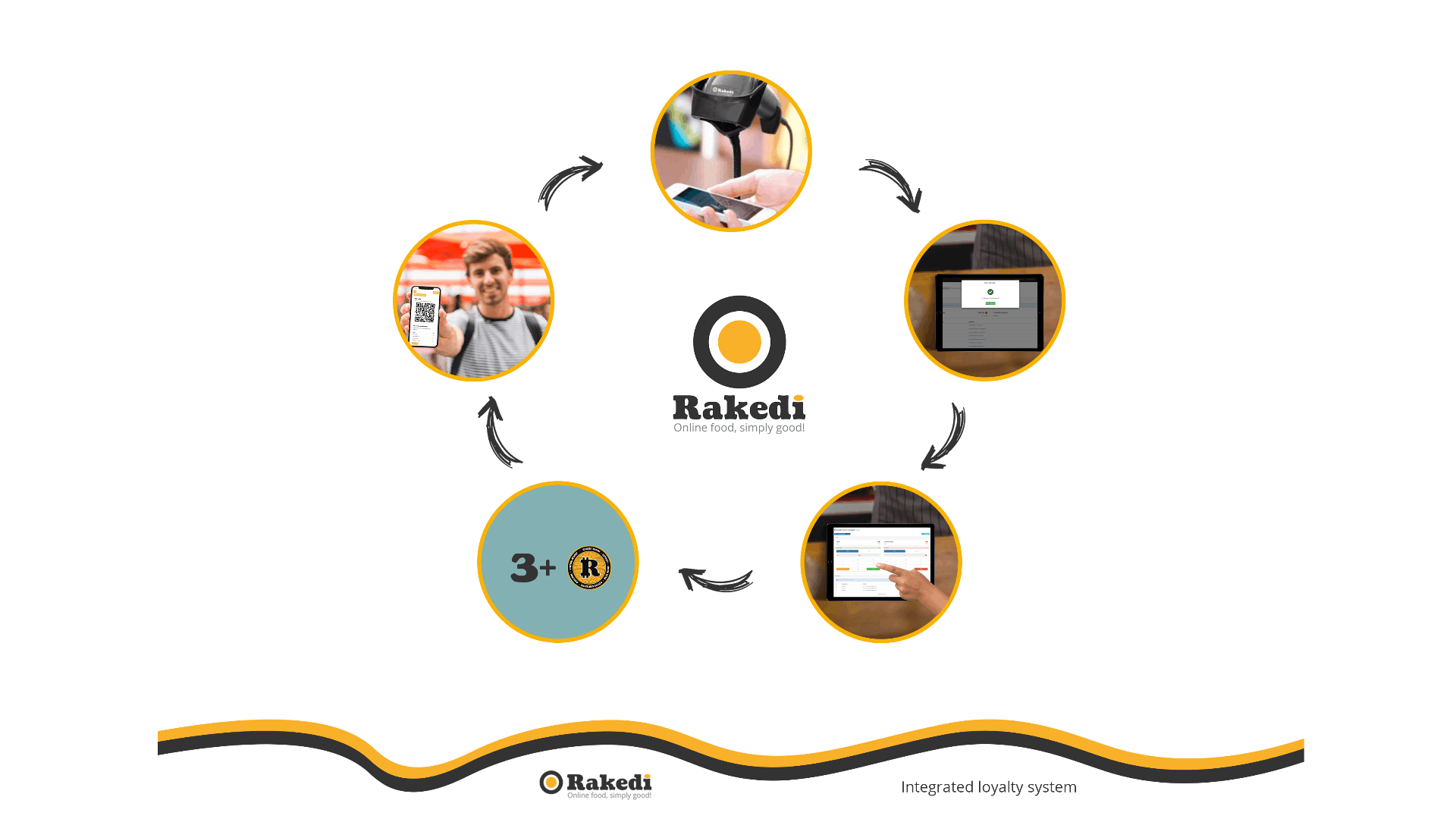 Les Coins Rakedi peuvent maintenant être utilisés en ligne et au sein de votre commerce !