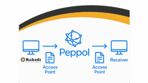 Rakedi commande de repas en ligne avec module de facturation Peppol