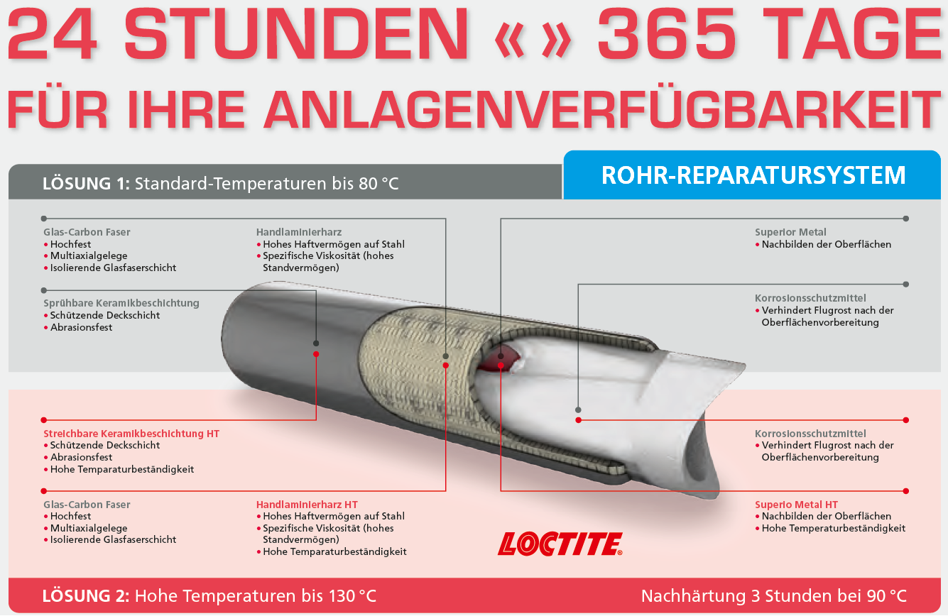 PipeRepair Maintenance Dortmund