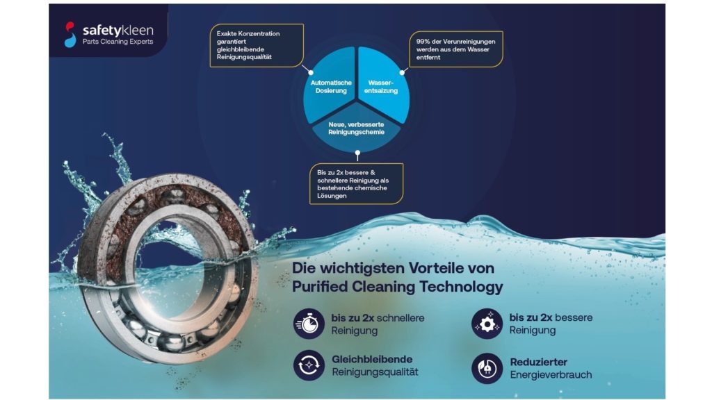 Purified Cleaning Technology – Die nachhaltigere Methode der Teilereinigung