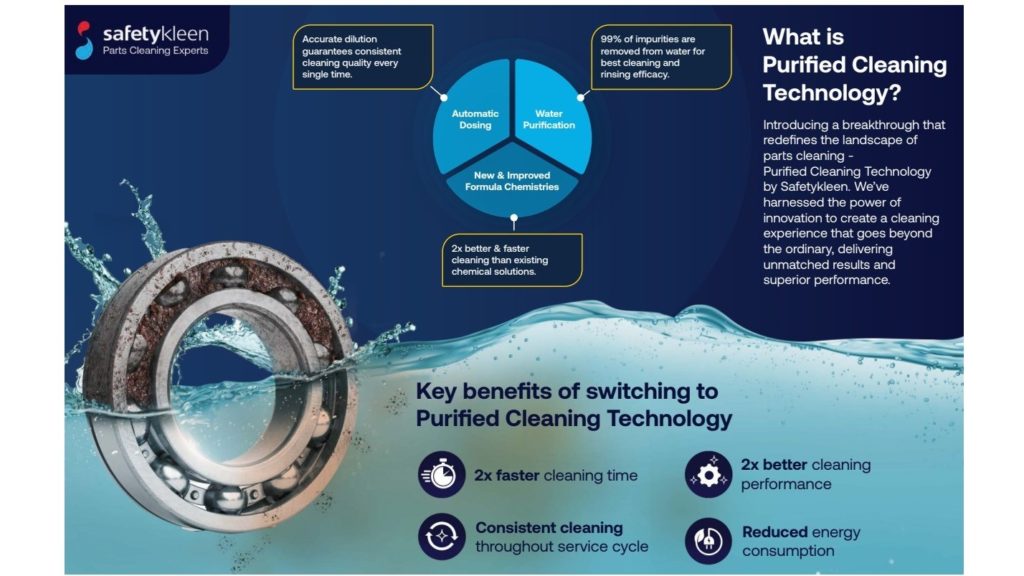 Purified Cleaning Technology – The more sustainable way to clean industrial parts