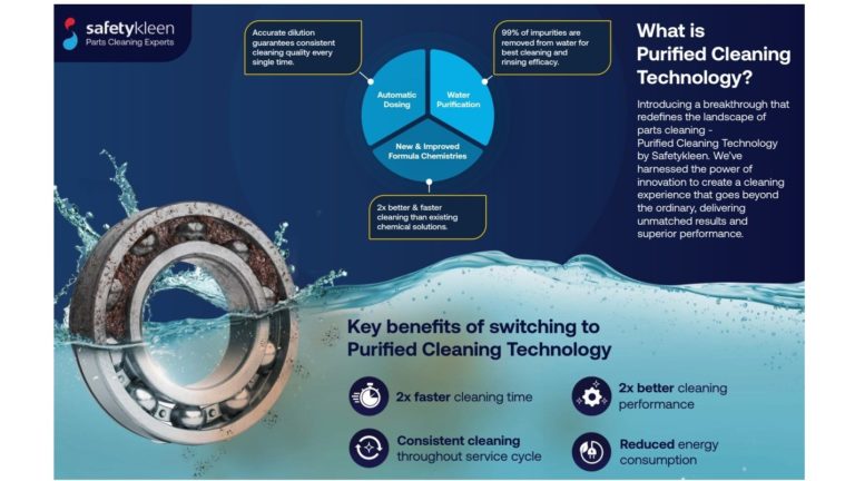 Purified Cleaning Technology – The more sustainable way to clean industrial parts