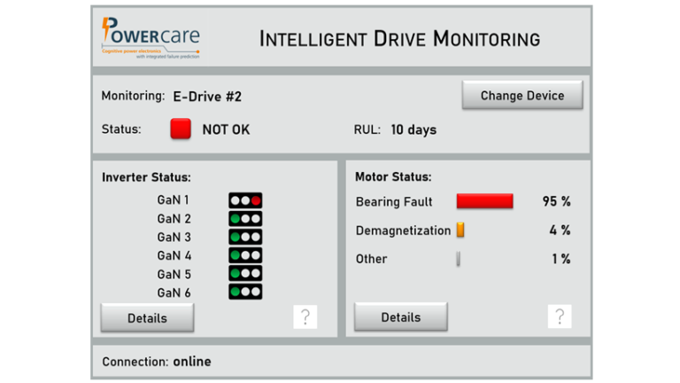 PowerCare – Cognitive power electronics for more efficient and fail-safe drive systems – Fraunhofer IMS