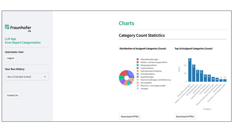 Business Intelligence 4.0 – LLM-based analysis of error reports for automated identification of potentials and derivation of CIPs – Fraunhofer IPA