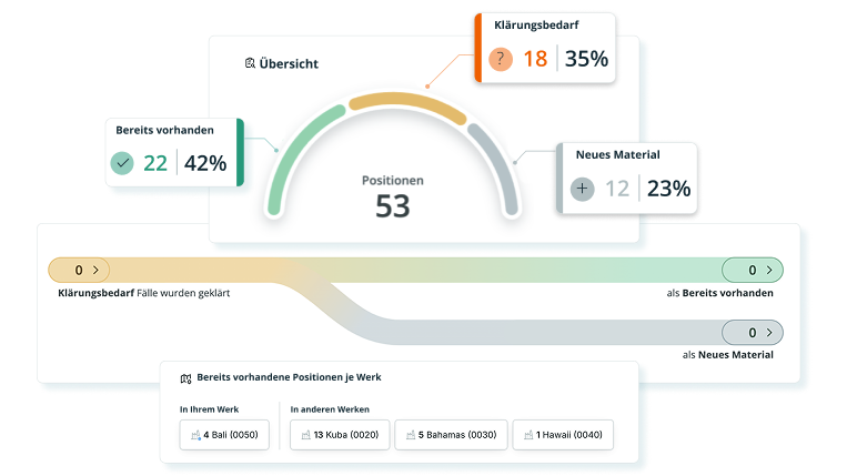 Automatisierte Ersatzteillistenprüfung