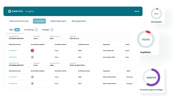 Daten Lifecycle Management