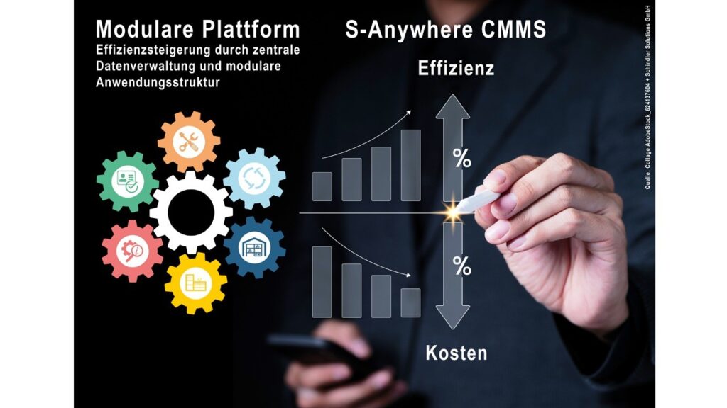 S-Anywhere [MT] Instandhaltungsmanagement (CMMS)