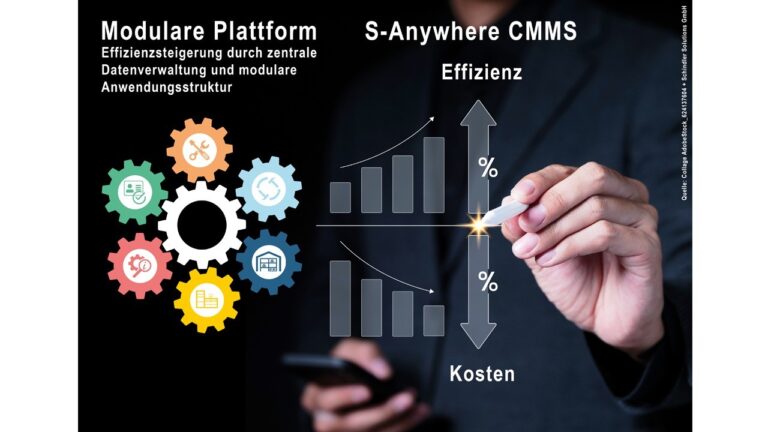 S-Anywhere [MT] Instandhaltungsmanagement (CMMS)