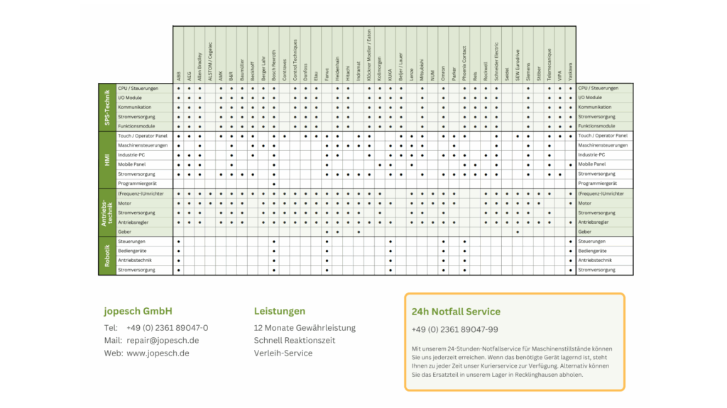 Repair: Manufacturer and product list