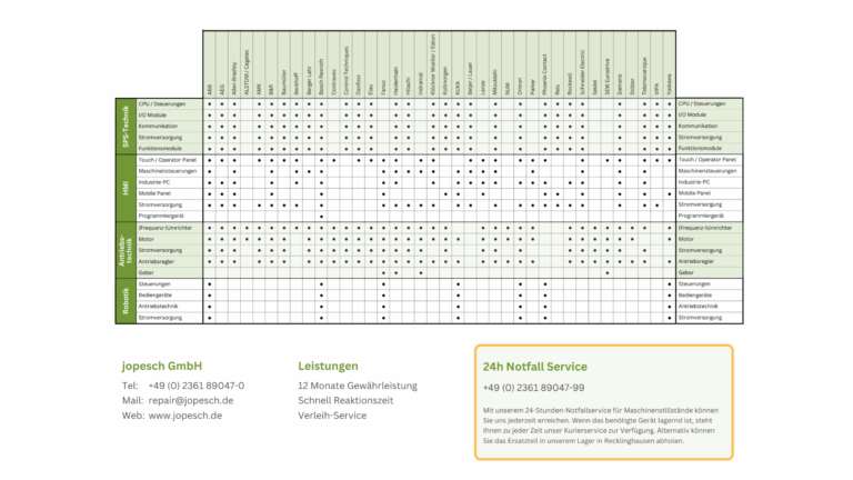 Repair: Manufacturer and product list