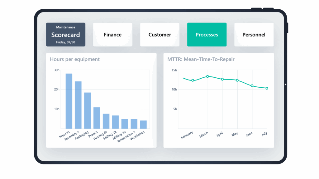 ScableOne Maintenance KPIs & Reporting