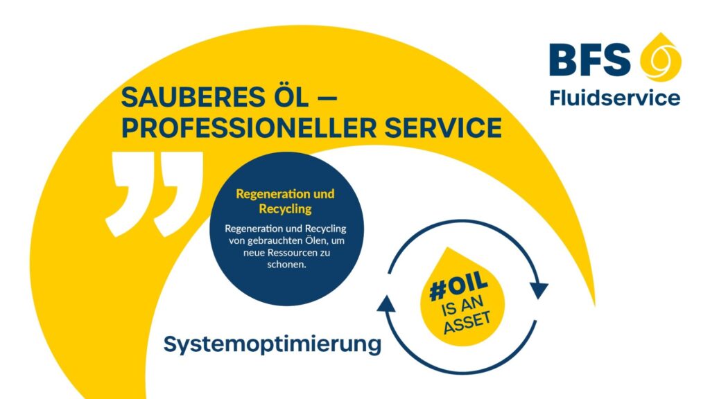 CLEVER OPTIMIEREN – NACHHALTIG PROFITIEREN