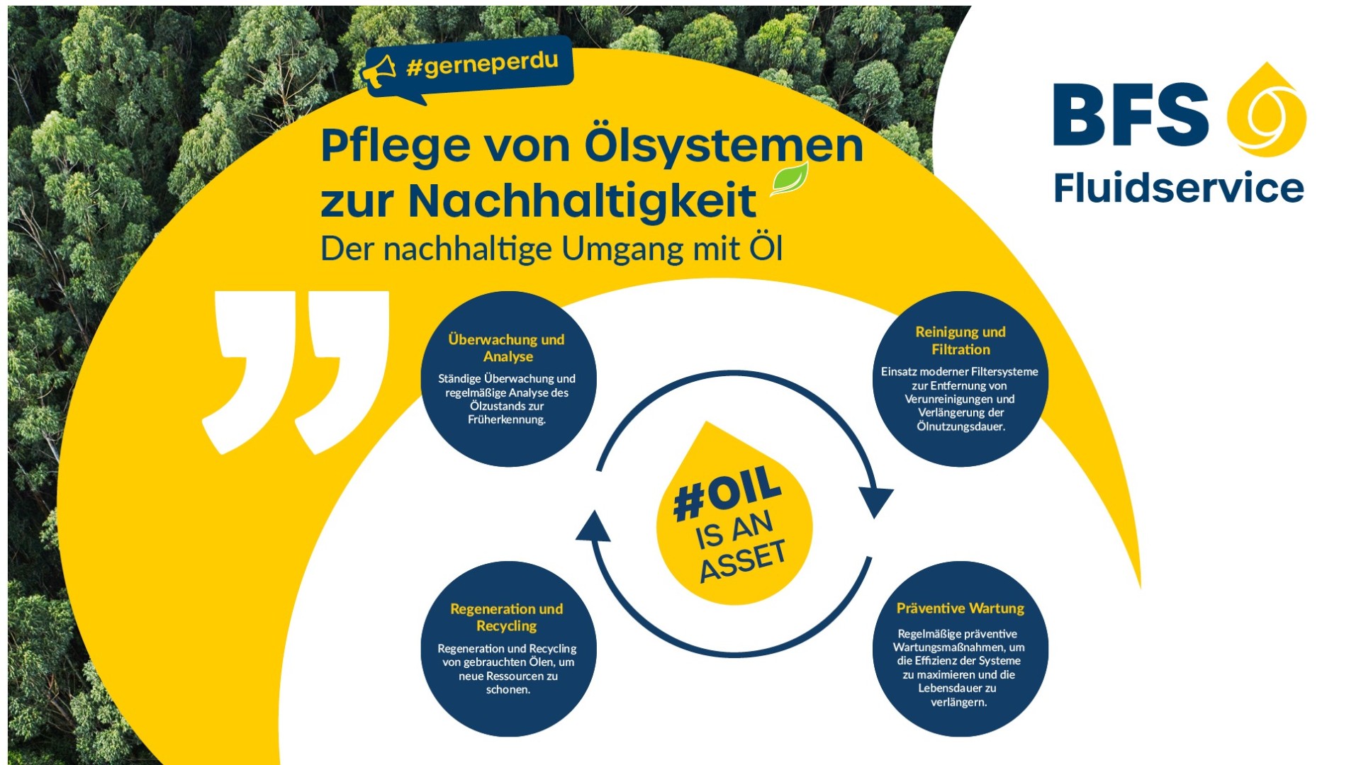 Nachhaltigkeit beginnt mit dem richtigen Service!