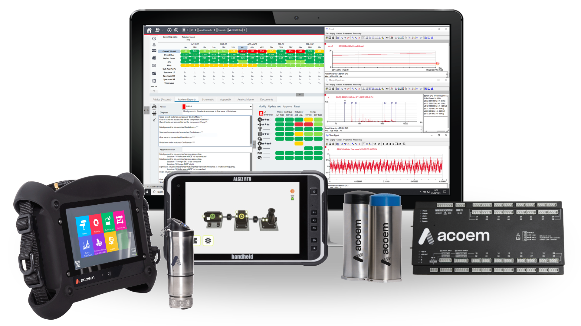 Accurex™ KI-gesteuerte Lösung zur vorausschauenden Instandhaltung