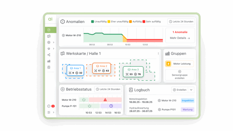 Predictive Maintenance Software