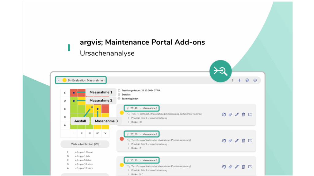 Ursachenanalyse in der Instandhaltung auf Basis SAP PM