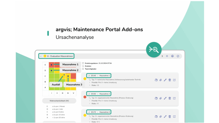 Ursachenanalyse in der Instandhaltung auf Basis SAP PM