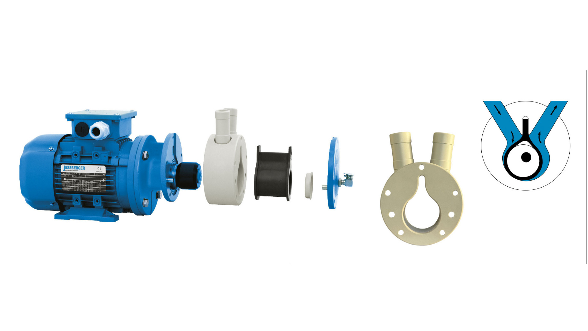 Chemiebalgpumpen JP-900