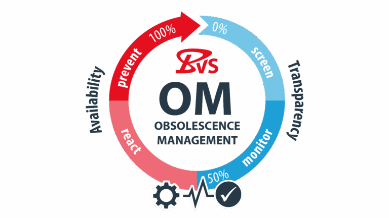 BVS Obsoleszenz Management