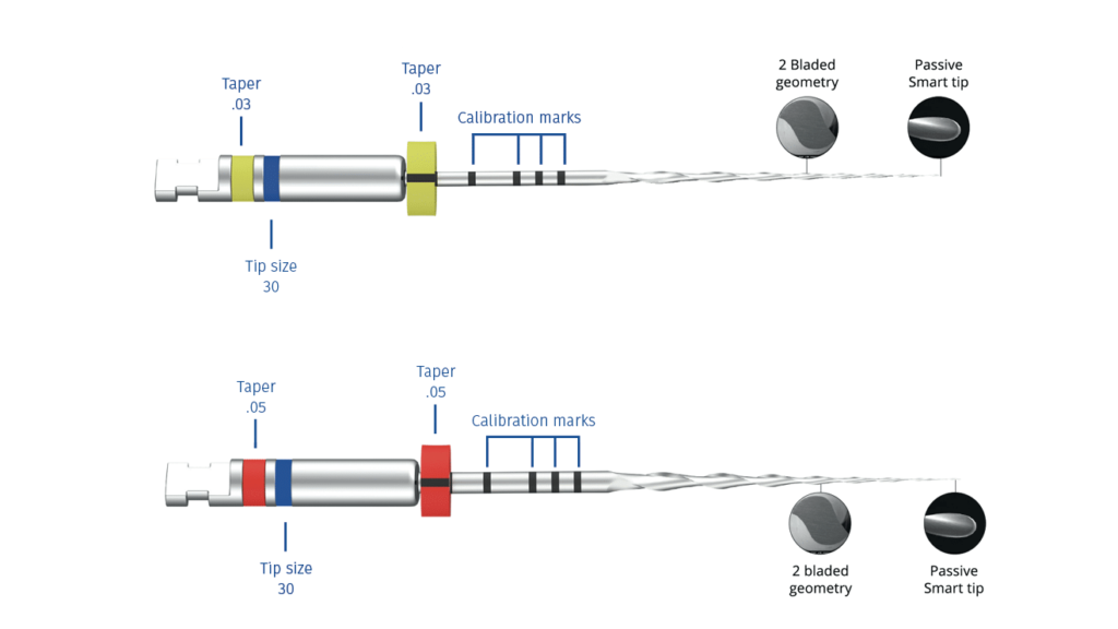PlanB miniKUT Endo vijlen