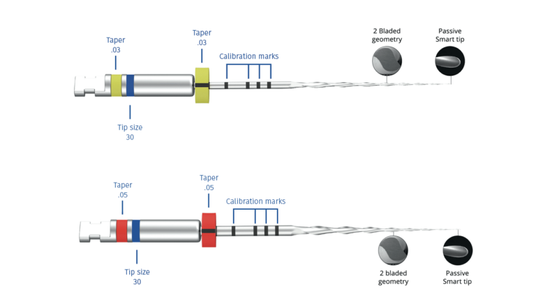 PlanB miniKUT Endo vijlen