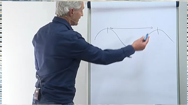 Training röntgen (initieel)