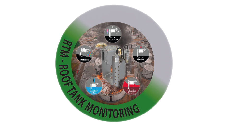 FLOATING ROOF MONITORING SYSTEM