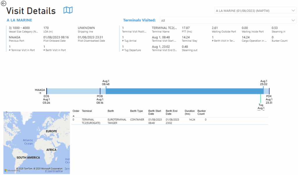 vessel visit timeline