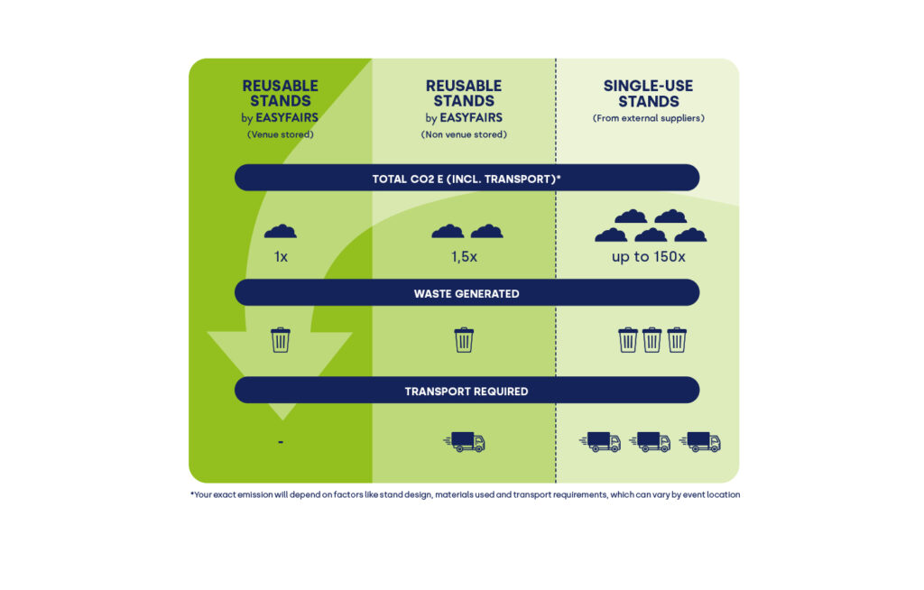 easyfairs sustainable stands infographics comparison.jpg