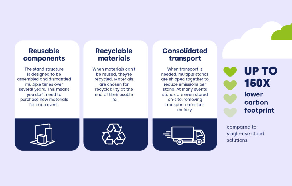 easyfairs sustainable stands principles.jpg