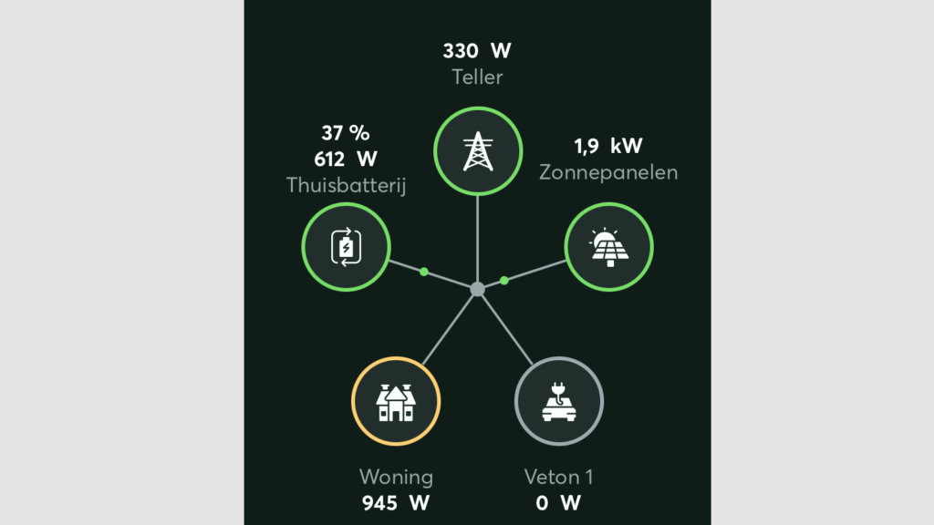 Loxone EMS – B2C / B2B