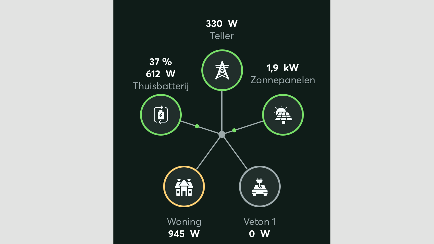 Loxone EMS – B2C / B2B