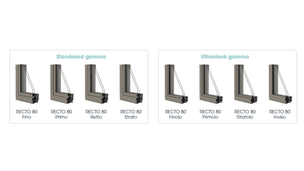Mix & match: meer dan 25 unieke combinaties mogelijk. Ontdek het nieuwe aluminium gamma van Profel: slanker, performanter én modulair.