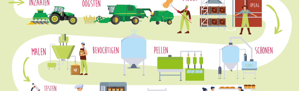 de wereld achter brood narrowcasting2