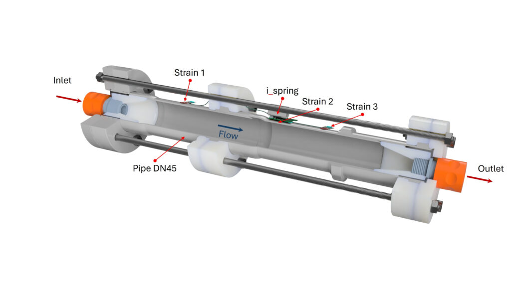 i-spring Durchflussmessung